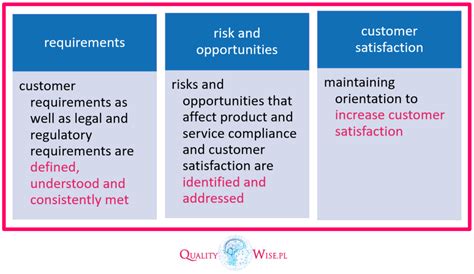 Customer Satisfaction Quality Management System Foundation