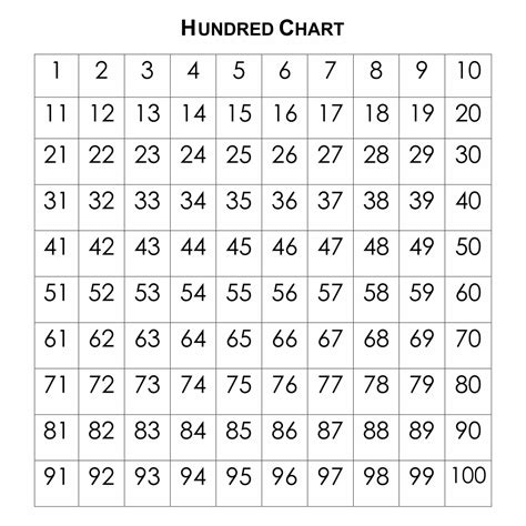 10 Best Printable Numbers From 1 100 Artofit