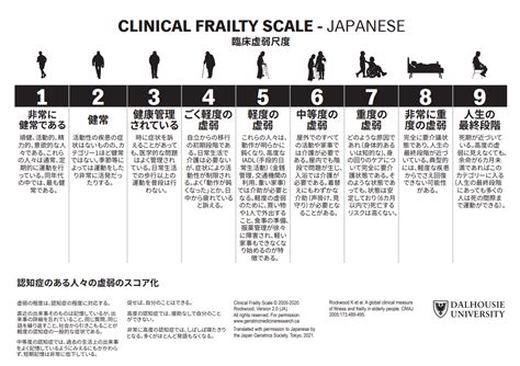 CFSClinical Frailty Scale臨床虚弱尺度 ぴんころ