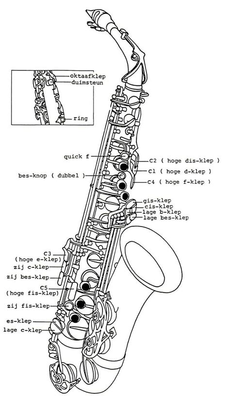 alto saxophone keys and fingering chart plus video tutorial