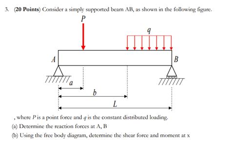 Solved Consider A Simply Supported Beam Ab As Shown In The Following