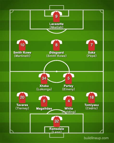 Arsenal Fc 2021 2022【squad And Players・formation】