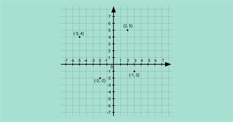 Figura Com Plano Cartesiano El Plano Cartesiano Matem Vrogue Co