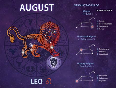 You are able to support your partner's dreams, ambitions and even crazy ideas for career horoscope for august 7 zodiac. Our astrologers designed the calendar for Aug 2013 based ...