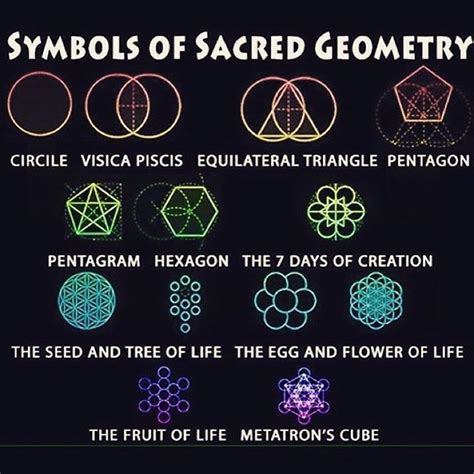 Pin By Cliffie On Curious Cases Sacred Geometry Symbols Sacred