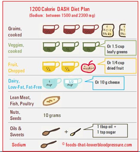Printable Dash Diet Plan 1200 Calories Pdf