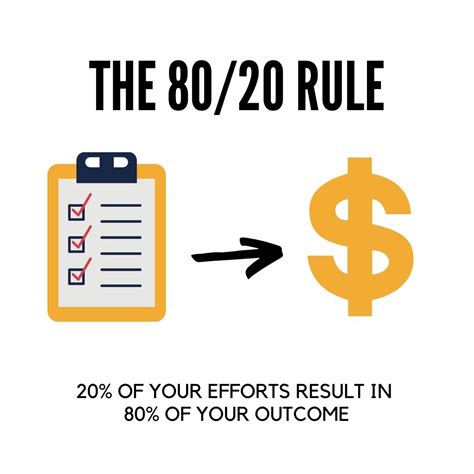 What Is The 8020 Rule How The Pareto Principle Will Supercharge Your