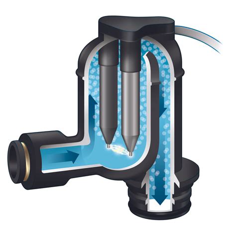 Elevate Your Water Quality with Sanitizer Plus® Water Treatment Systems