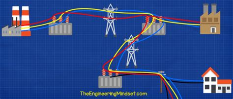 Three Phase Electricity Explained The Engineering Mindset In 2021