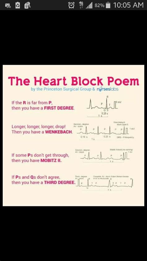 The Heart Block Poem Nursing Mnemonics Nursing School Heart Block Poem
