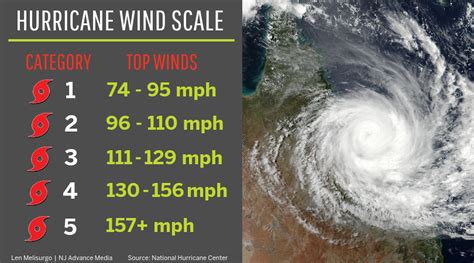 Hurricane Dorians Latest Forecast Track Shows Big Shift Dangerous