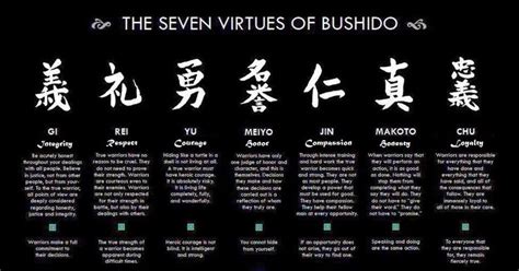 See more ideas about bushido code, coding, bushido. bushido designs | Bushido Code 7 Virtues 7 virtues of ...