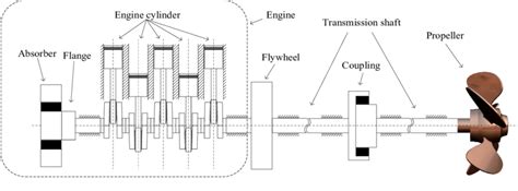 We did not find results for: Schematic diagram of a marine diesel engine propulsion system. | Download Scientific Diagram