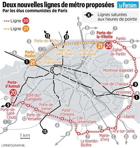 Métro Parisien Et Si On Construisait Une Nouvelle Ligne Autour De