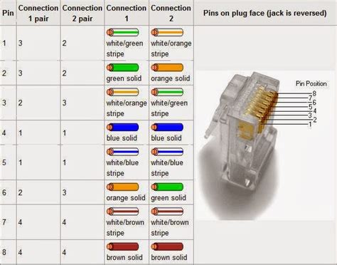 Rj45 Cable Pinout Electrical And Electronic Technology