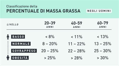 Bisogna seguire un piano alimentare ipocalorico ma che non sia troppo restrittivo. Pin su infographics