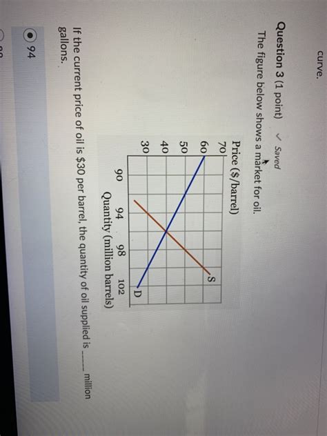 Solved Curve Question 3 1 Point Saved The Figure Below Chegg Hot Sex Picture