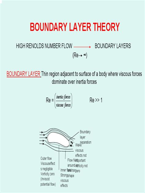 Boundary Layer Thory Boundary Layer Fluid Dynamics