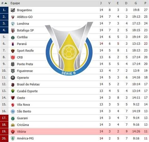Jogos ao vivo, placar ao vivo da rodada, jogos de hoje, jogos de ontem e resultados online. classificaçao série b