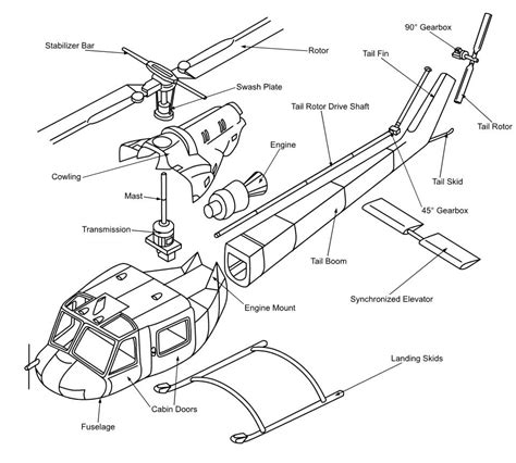 Anatomy Of A Helicopter 🚁 Inhinyeroph