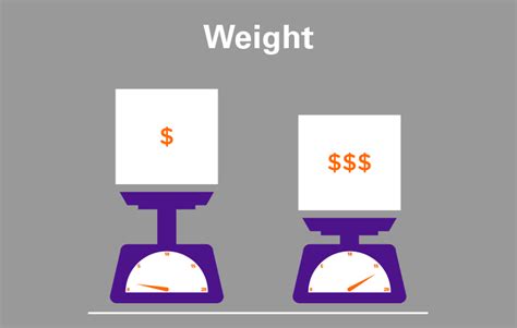 2 determining shipping costs for your online store. What Determines Shipping Cost - FedEx