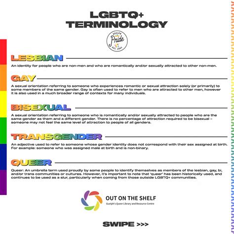 Lgbtq Lesson Terminology And Pronouns Guelph Storm