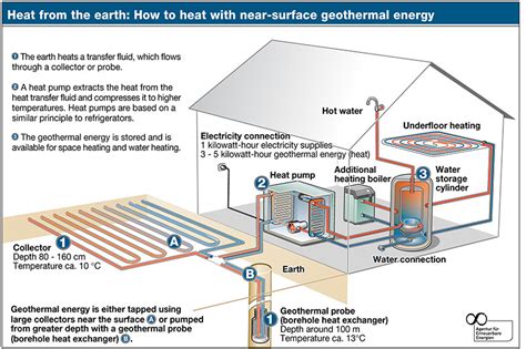Ternary diagram that used to define fluid type, all the sample from hot and warm. Geothermal Heat: Geothermal Heat Diagram