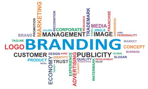Simple Marketing Consultancy Why Bother With Branding Simple