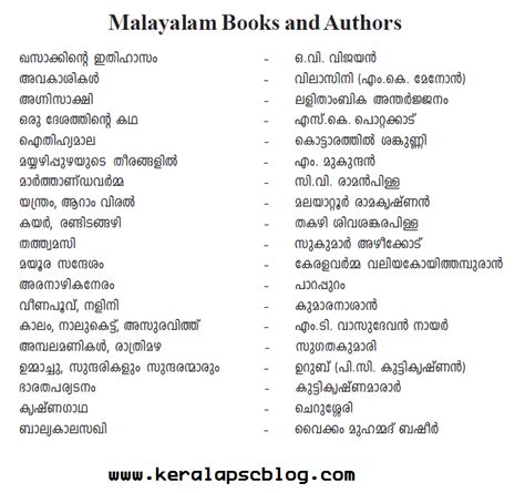 Second part of alappuzha district psc questions and answers in malayalam. Kerala PSC Repeated Questions 2014: Part 10 | Kerala PSC ...