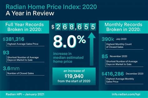 Pnc Real Estate Newsfeed 2020 Us Home Prices A Bright Spot In A