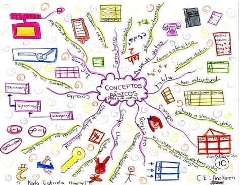 Informática Y Computación Iv Mapa Mental Conceptos Básicos De Una