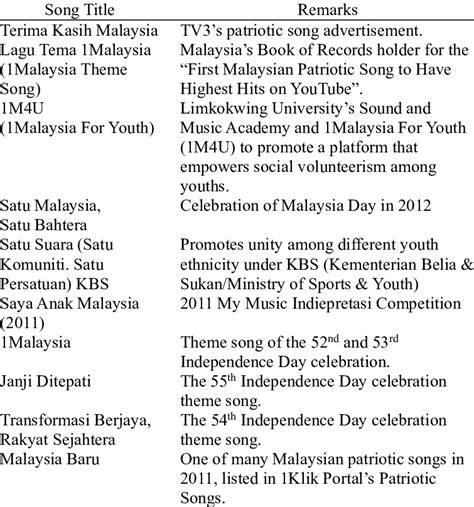 Lirik Lagu Saya Anak Malaysia Ian Hodges