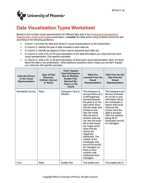 Wk2 Data Visualization Types Worksheet Mth217 V Data Visualization