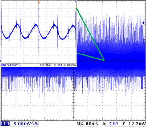 Switching Power Supply Noise Niev