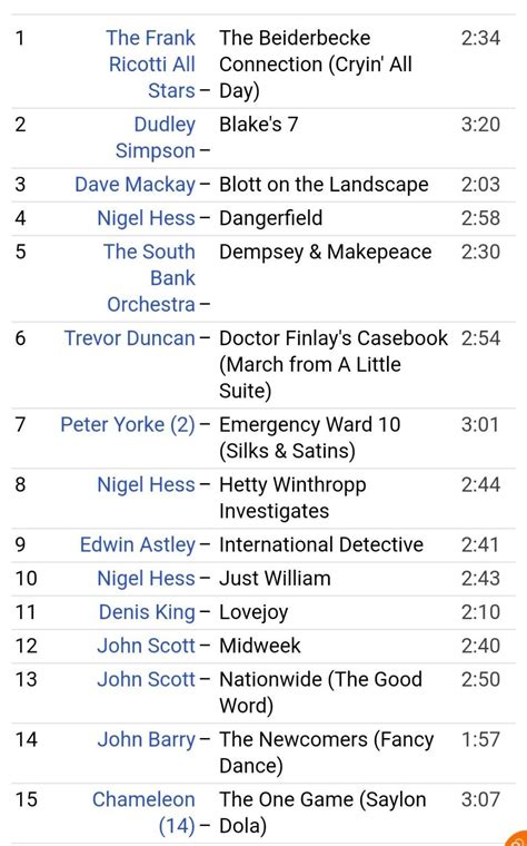 The A To Z Of British Tv Themes Vol 3 Blake 7 This Is Your Life