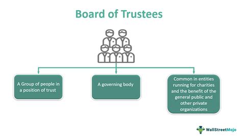 board of trustees meaning roles vs board of directors
