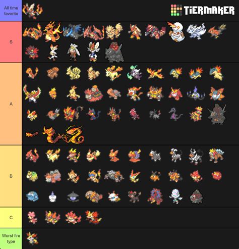 All Pokemon Fire Gen 8 Tier List Community Rankings Tiermaker