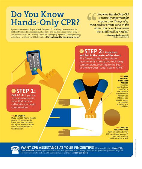 Do You Know Hands Only Cpr Infographic Duke Health