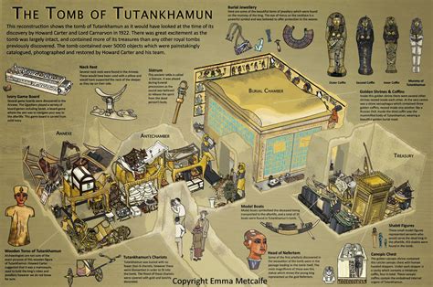 architect s learning handbook kv62 tomb of tutankhamun by na 1323bc