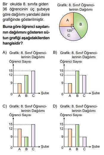 Pet test builder with answer key. 8. Sınıf Matematik Test 40 Veri Analizi -2 | MEB ÖDSGM EBA Kazanım Testleri