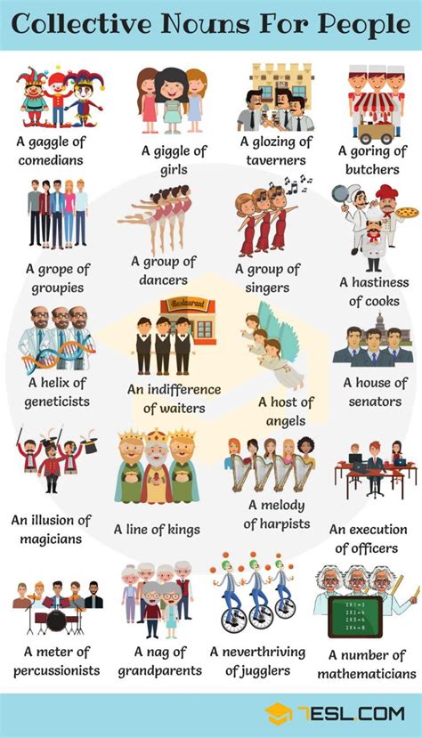 Are collective nouns singular or plural? Groups of People: 200+ Useful Collective Nouns for People ...