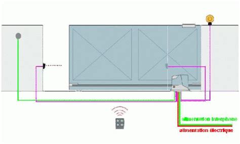 Sch Ma C Blage Portail Lectrique Coulissant Portail Lectrique