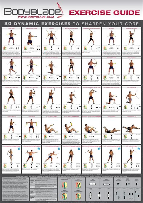 Bodyblade Exercise Wall Chart Bodyblade