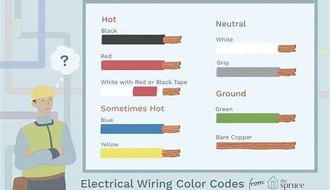 Use This Wire Color Code Chart To Help You Identify The Correct New