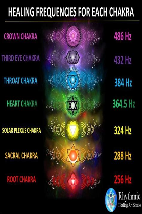 Healing Frequencies For Chakras D2F Healing Frequencies Chakra
