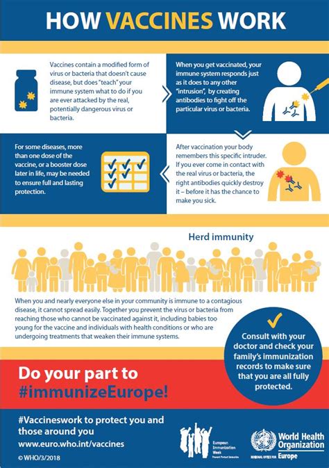 Vaccination is the most important thing we can do to protect ourselves and our children against ill health. Vaccines Work - HSE.ie