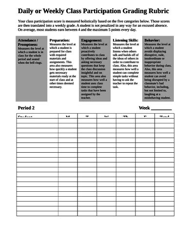 Class Participation Rubric Teaching Resources