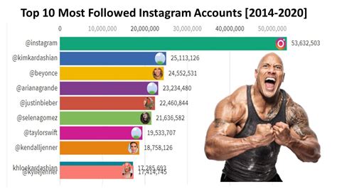 Top 10 Most Followed Instagram Accounts 2014 2020 Most Popular