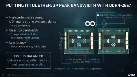 AMD Launches EPYC 7000 Series Processors Up To 32 Cores 64 Threads 8