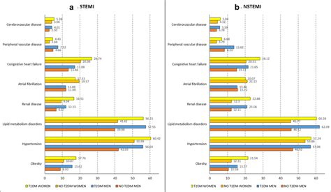 prevalence of cardiovascular risk factors and clinical conditions download scientific diagram